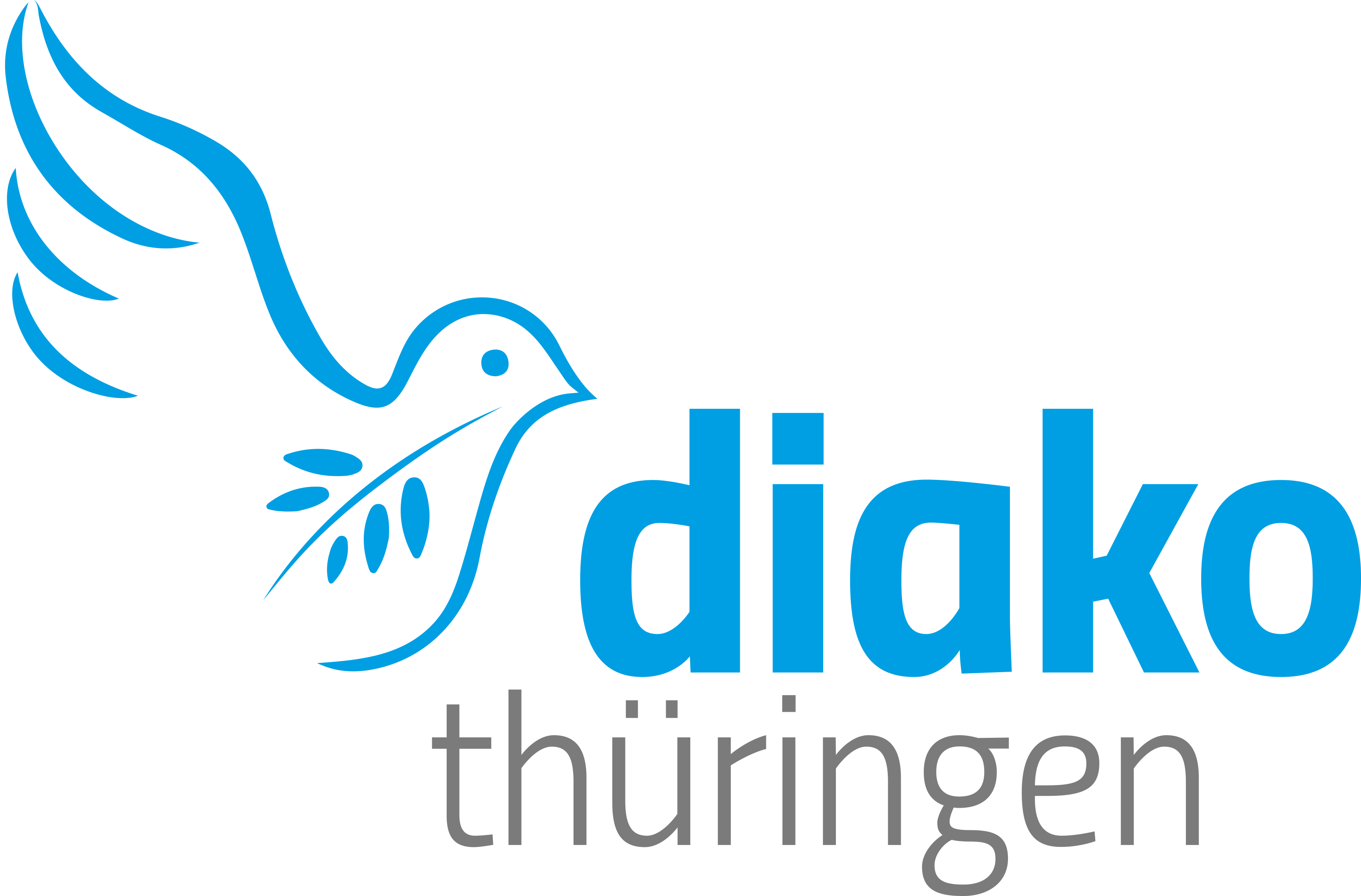 Diako Thüringen